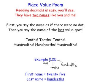 Place Value Poem